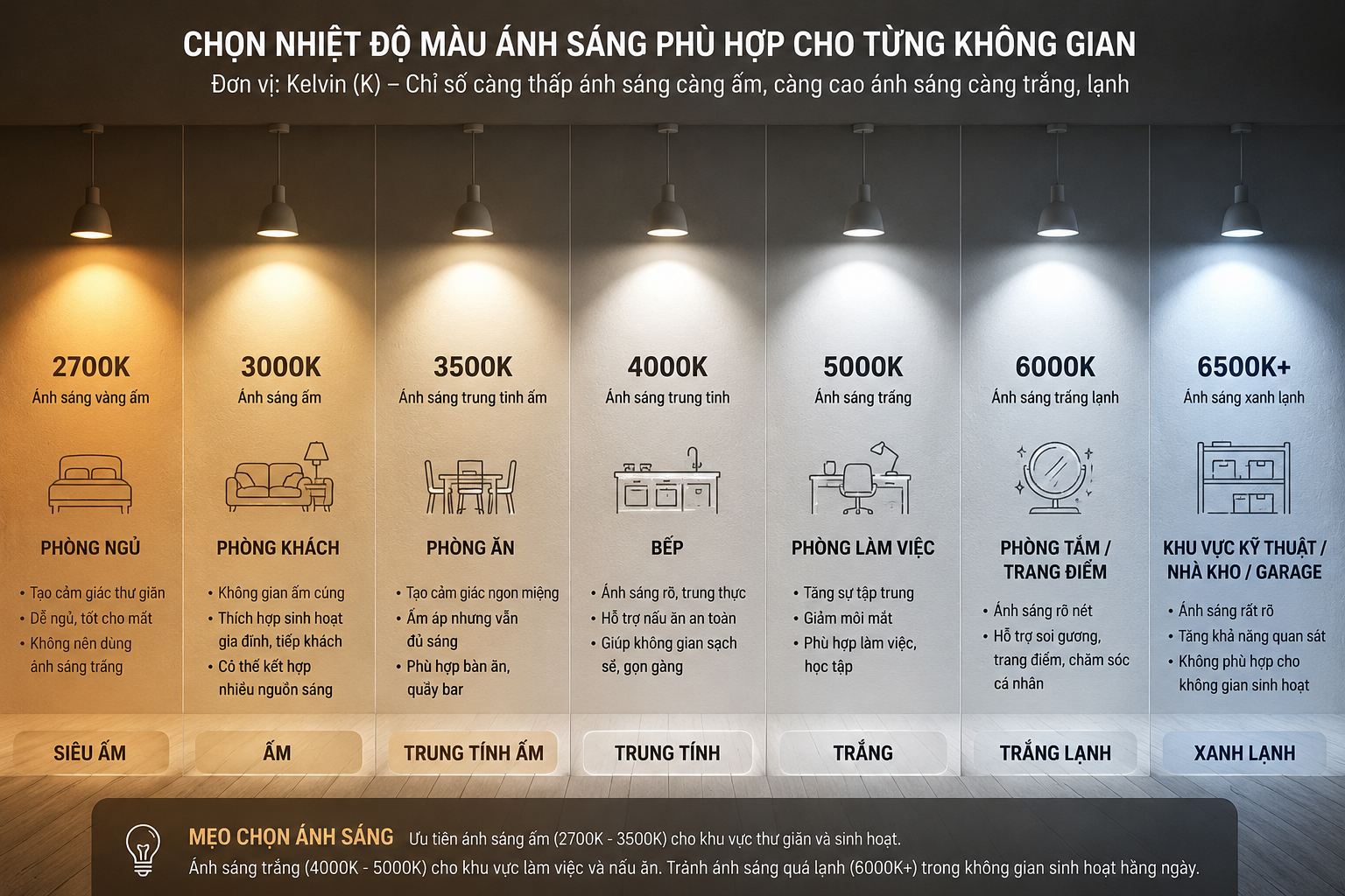 Kho Cube VN - Đồ trang trí nội thất đẹp - Mẹo chọn ánh sáng phù hợp cho không gian Kho Cube VN - Đồ trang trí nội thất đẹp - Mẹo chọn ánh sáng phù hợp cho không gian
